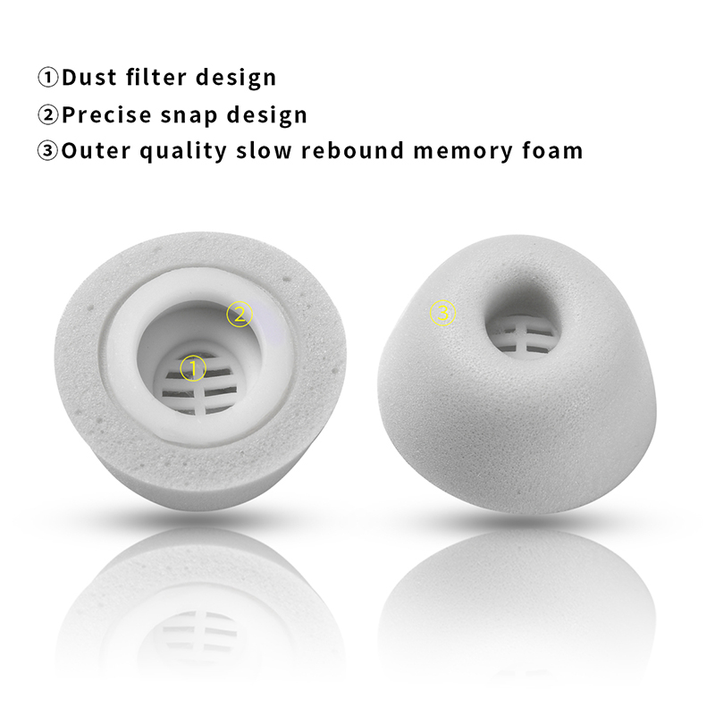 2PCS 1pairs Memory Foam Ear Ti - Sound Dampening Foam review and price