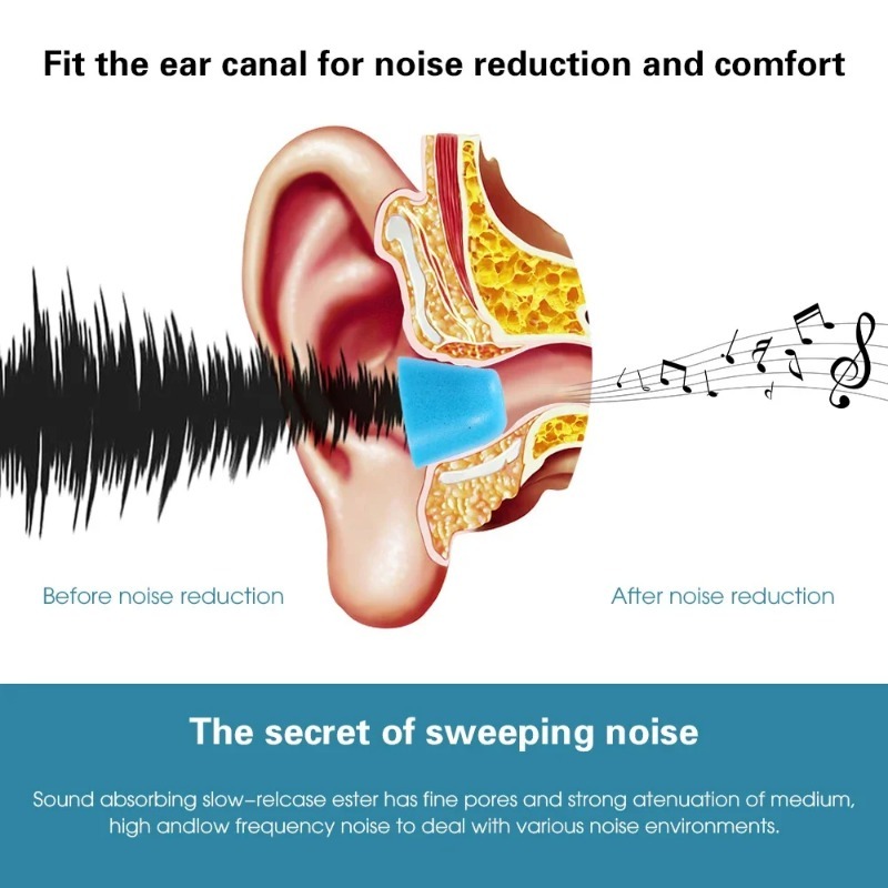 Ear Tips Memory Foam Sponge fo - Sound Dampening Foam review and price