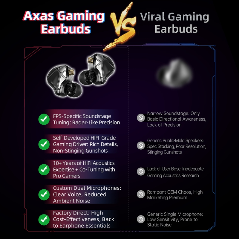  KZ Axas FPS Gaming IEM Headp - Esports Gaming Monitor review and price